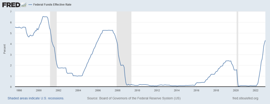 aumento tassi Fed riunione febbraio