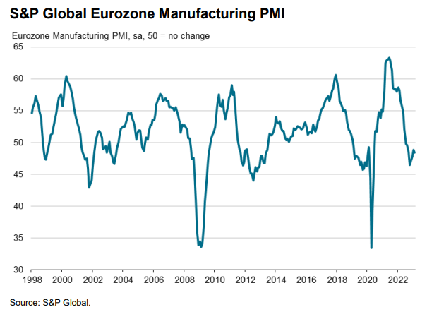 PMI manifatturiero Eurozona febbraio
