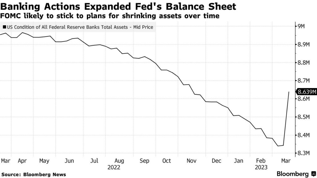 bilancio Fed crisi SVB