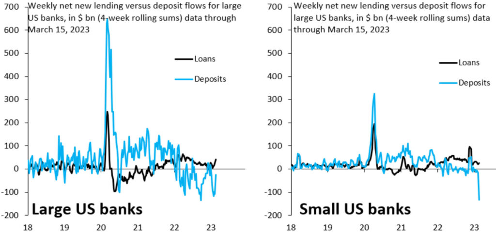 cosa sta succedendo alle banche statunitensi: fuga depositi