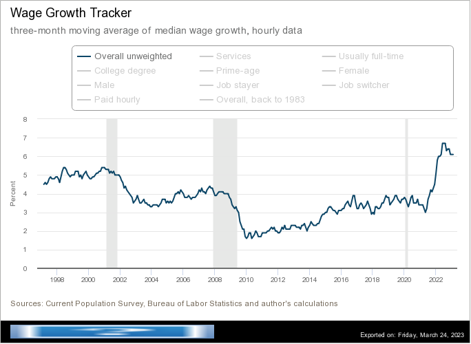 crescita salari Stati Uniti