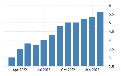 inflazione core Eurozona record