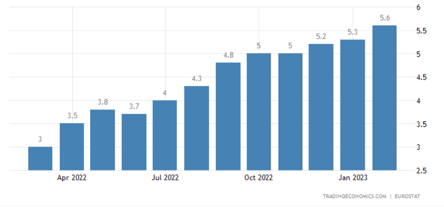 inflazione core Eurozona febbraio