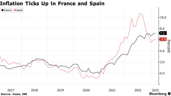 inflazione Francia Spagna febbraio