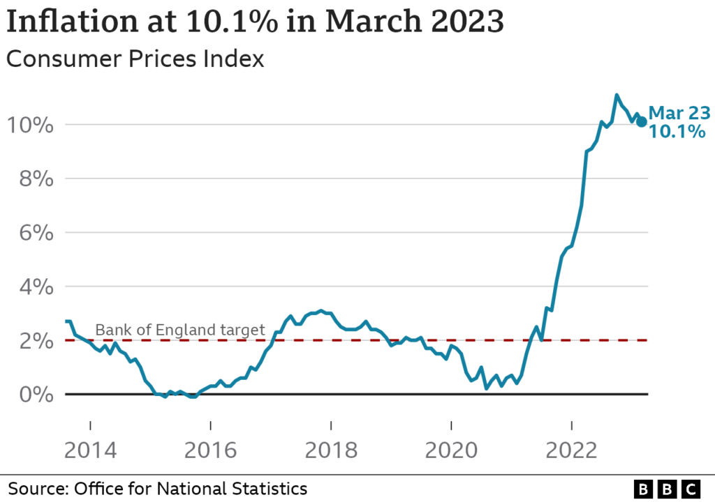 inflazione regno unito marzo 2023