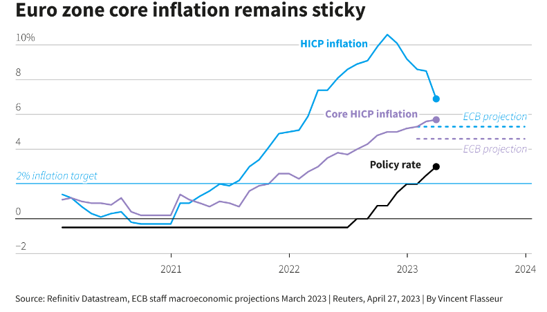 inflazione eurozona aprile 2023
