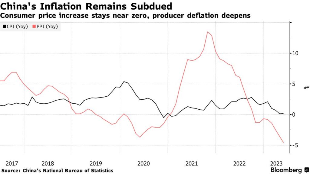 inflazione Cina maggio 2023 