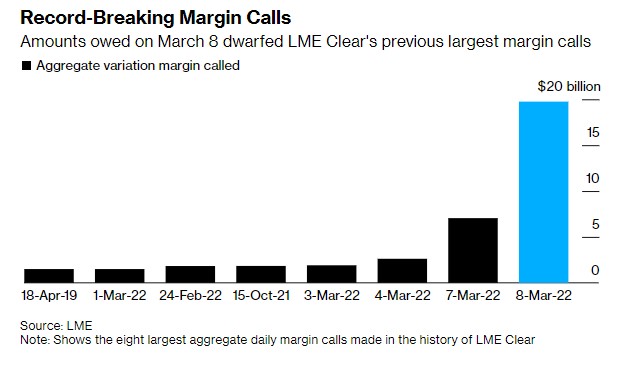 margin call crisi mercato nichel