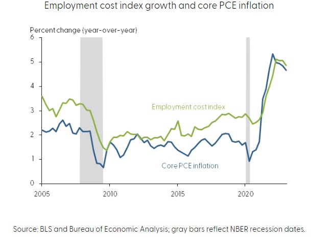 relazione crescita salari inflazione