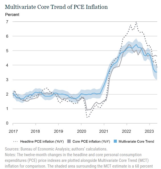 inflazione USA persistente