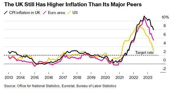 inflazione uk rallenta giugno