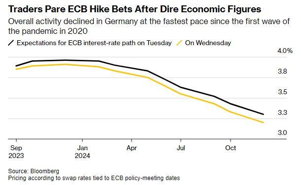 aspettative tassi BCE settembre 2023
