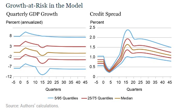 impatto tassi interesse economia PIL spread