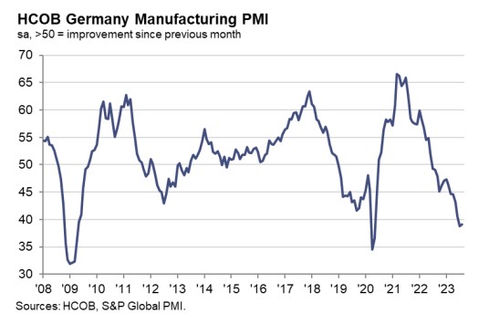 PMI manifatturiero Germania agosto 2023
