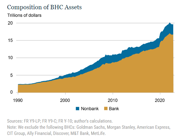 asset banche e non banche