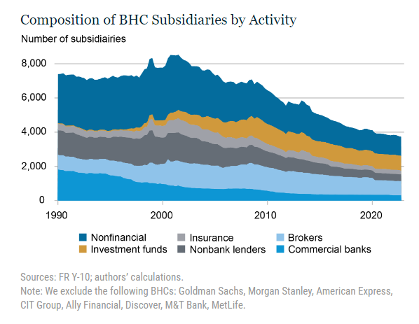 evoluzione sistema bancario ombra