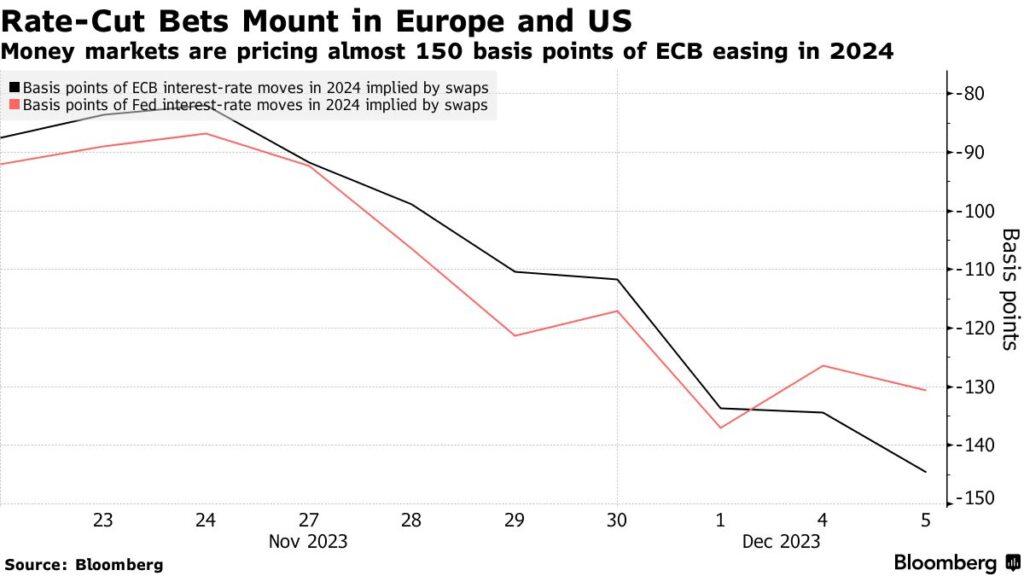 tagli tassi BCE 2024