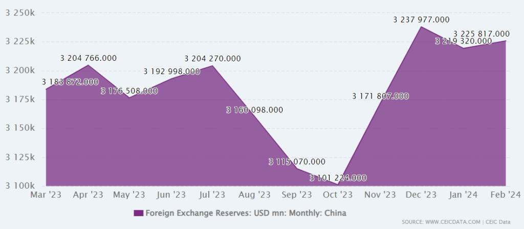 riserve valutarie Cina gestione yuan